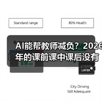 AI能帮教师减负?2026年的课前课中课后没有想象中顺利(图3) AI能帮教师减负?2026年的课前课中课后没有想象中顺利(图3)