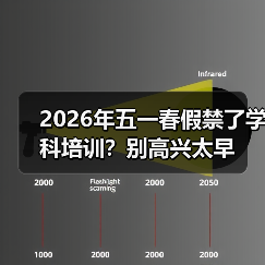 2026年五一春假禁了学科培训?别高兴太早(图1) 2026年五一春假禁了学科培训?别高兴太早(图1)