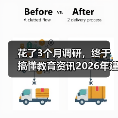 花了3个月调研,终于搞懂教育资讯2026年建设混合所有制股份制产业学院的本质(图1) 花了3个月调研,终于搞懂教育资讯2026年建设混合所有制股份制产业学院的本质(图1)