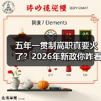 五年一贯制高职真要火了?2026年新政你咋看(图1) 五年一贯制高职真要火了?2026年新政你咋看(图1)