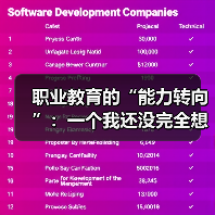 职业教育的“能力转向”:一个我还没完全想通的判断(图2) 职业教育的“能力转向”:一个我还没完全想通的判断(图2)