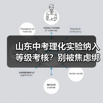 山东中考理化实验纳入等级考核?别被焦虑绑架了(图2) 山东中考理化实验纳入等级考核?别被焦虑绑架了(图2)
