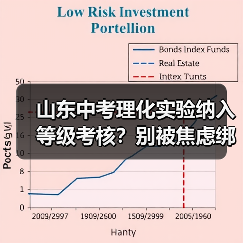 山东中考理化实验纳入等级考核?别被焦虑绑架了(图1) 山东中考理化实验纳入等级考核?别被焦虑绑架了(图1)