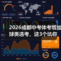 2026成都中考体考增加球类选考，这3个坑你千万别踩（图3）