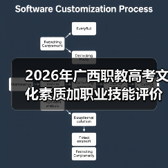 2026年广西职教高考文化素质加职业技能评价,你以为还是拼分数?靠!(图2) 2026年广西职教高考文化素质加职业技能评价,你以为还是拼分数?靠!(图2)