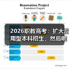 2026职教高考:扩大应用型本科招生,然后呢?(图1) 2026职教高考:扩大应用型本科招生,然后呢?(图1)