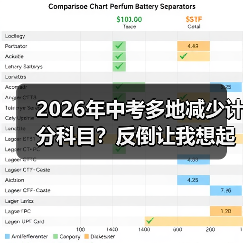 2026年中考多地减少计分科目?反倒让我想起自己当年那场蠢哭的备考(图4) 2026年中考多地减少计分科目?反倒让我想起自己当年那场蠢哭的备考(图4)