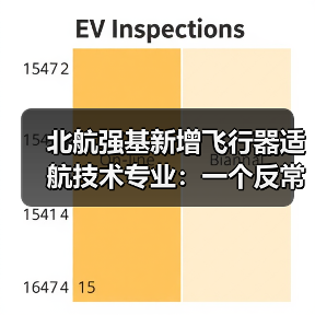 北航强基新增飞行器适航技术专业:一个反常识的信号(图3) 北航强基新增飞行器适航技术专业:一个反常识的信号(图3)