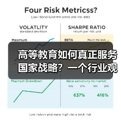 高等教育如何真正服务国家战略?一个行业观察者的追问(图1) 高等教育如何真正服务国家战略?一个行业观察者的追问(图1)