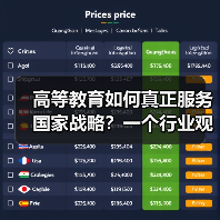 高等教育如何真正服务国家战略?一个行业观察者的追问(图2) 高等教育如何真正服务国家战略?一个行业观察者的追问(图2)