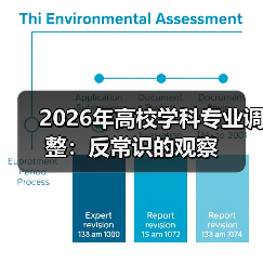 2026年高校学科专业调整:反常识的观察(图4) 2026年高校学科专业调整:反常识的观察(图4)