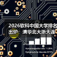 2026软科中国大学排名出炉:清华北大浙大连续12年前三,这意味着什么?(图3) 2026软科中国大学排名出炉:清华北大浙大连续12年前三,这意味着什么?(图3)