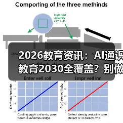 2026教育资讯:AI通识教育2030全覆盖?别做梦了,但有戏(图2) 2026教育资讯:AI通识教育2030全覆盖?别做梦了,但有戏(图2)
