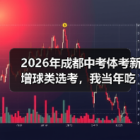 2026年成都中考体考新增球类选考,我当年吃的亏你别再犯了(图3) 2026年成都中考体考新增球类选考,我当年吃的亏你别再犯了(图3)