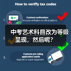 中考艺术科目改为等级呈现,然后呢?(图1) 中考艺术科目改为等级呈现,然后呢?(图1)