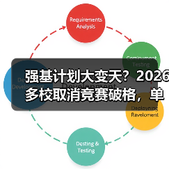 强基计划大变天?2026多校取消竞赛破格,单科加权成新宠(图2) 强基计划大变天?2026多校取消竞赛破格,单科加权成新宠(图2)