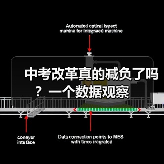 中考改革真的减负了吗？一个数据观察（图4）