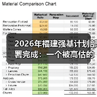 2026年福建强基计划部署完成:一个被高估的起点?(图3) 2026年福建强基计划部署完成:一个被高估的起点?(图3)