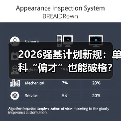 2026强基计划新规:单科“偏才”也能破格?别想得太美(图1) 2026强基计划新规:单科“偏才”也能破格?别想得太美(图1)