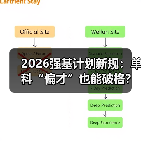 2026强基计划新规:单科“偏才”也能破格?别想得太美(图3) 2026强基计划新规:单科“偏才”也能破格?别想得太美(图3)