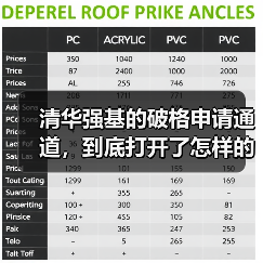清华强基的破格申请通道,到底打开了怎样的门(图3) 清华强基的破格申请通道,到底打开了怎样的门(图3)