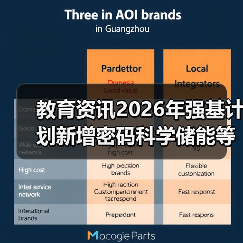 教育资讯2026年强基计划新增密码科学储能等专业,你还在用老眼光选大学?(图4) 教育资讯2026年强基计划新增密码科学储能等专业,你还在用老眼光选大学?(图4)