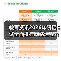 教育资讯2026年研招复试全面推行网络远程双机位：3个踩坑经历帮你少走弯路（图4）