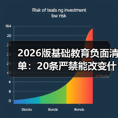 2026版基础教育负面清单:20条严禁能改变什么?(图2) 2026版基础教育负面清单:20条严禁能改变什么?(图2)