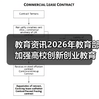 教育资讯2026年教育部加强高校创新创业教育示范高校建设:我朋友学校踩过的那些坑(图1) 教育资讯2026年教育部加强高校创新创业教育示范高校建设:我朋友学校踩过的那些坑(图1)