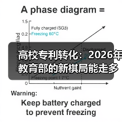 高校专利转化:2026年教育部的新棋局能走多远?(图2) 高校专利转化:2026年教育部的新棋局能走多远?(图2)