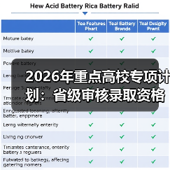 2026年重点高校专项计划：省级审核录取资格，效率还是新门槛？（图3）