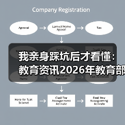 我亲身踩坑后才看懂:教育资讯2026年教育部制定义务教育阶段课后服务规范(图1) 我亲身踩坑后才看懂:教育资讯2026年教育部制定义务教育阶段课后服务规范(图1)