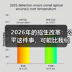 2026年的招生改革：公平这件事，可能比我们想的更复杂（图2）
