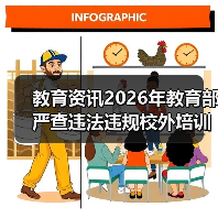 教育资讯2026年教育部严查违法违规校外培训广告,我当初为什么没当回事?(图2) 教育资讯2026年教育部严查违法违规校外培训广告,我当初为什么没当回事?(图2)