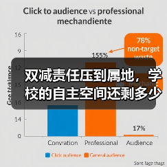 双减责任压到属地，学校的自主空间还剩多少？（图2）