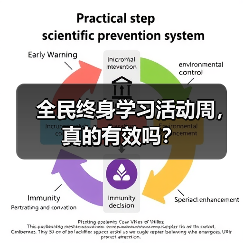 全民终身学习活动周，真的有效吗？（图4）