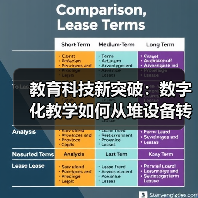 教育科技新突破:数字化教学如何从堆设备转向精准干预(图2) 教育科技新突破:数字化教学如何从堆设备转向精准干预(图2)