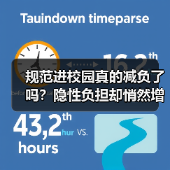 规范进校园真的减负了吗?隐性负担却悄然增加(图3) 规范进校园真的减负了吗?隐性负担却悄然增加(图3)