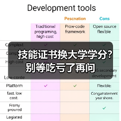 技能证书换大学学分?别等吃亏了再问(图1) 技能证书换大学学分?别等吃亏了再问(图1)