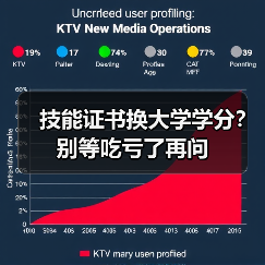 技能证书换大学学分?别等吃亏了再问(图2) 技能证书换大学学分?别等吃亏了再问(图2)