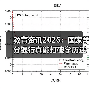 教育资讯2026:国家学分银行真能打破学历迷信?(图1) 教育资讯2026:国家学分银行真能打破学历迷信?(图1)