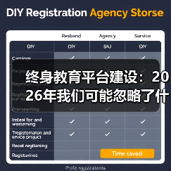 终身教育平台建设:2026年我们可能忽略了什么(图3) 终身教育平台建设:2026年我们可能忽略了什么(图3)