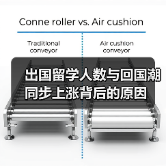 出国留学人数与回国潮同步上涨背后的原因(图1) 出国留学人数与回国潮同步上涨背后的原因(图1)