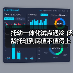 托幼一体化试点遇冷 低龄托班到底值不值得上?(图2) 托幼一体化试点遇冷 低龄托班到底值不值得上?(图2)