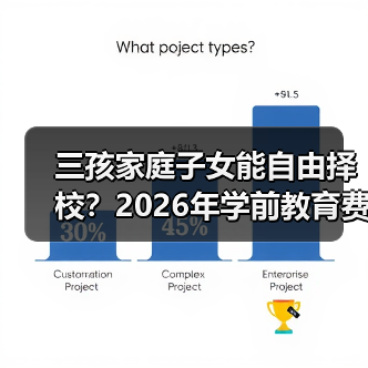 三孩家庭子女能自由择校?2026年学前教育费用减免真相(图4) 三孩家庭子女能自由择校?2026年学前教育费用减免真相(图4)