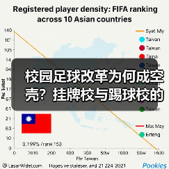 校园足球改革为何成空壳?挂牌校与踢球校的差距(图2) 校园足球改革为何成空壳?挂牌校与踢球校的差距(图2)