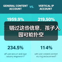 错过这些信息,孩子入园可能扑空(图2) 错过这些信息,孩子入园可能扑空(图2)