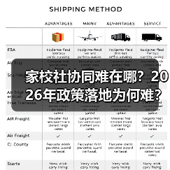 家校社协同难在哪？2026年政策落地为何难？（图1）