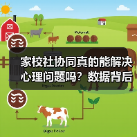 家校社协同真的能解决心理问题吗？数据背后的矛盾现象（图3）