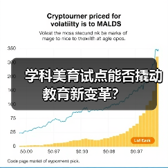 学科美育试点能否撬动教育新变革？（图3）